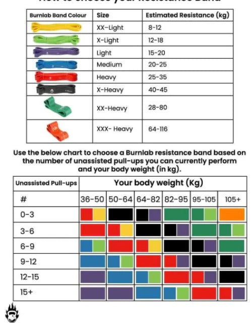 BandStrong™—Power Your Potential💪
